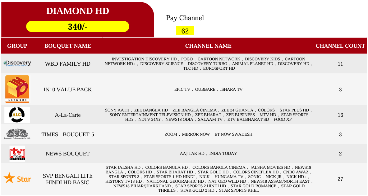 Diamond HD 340/-