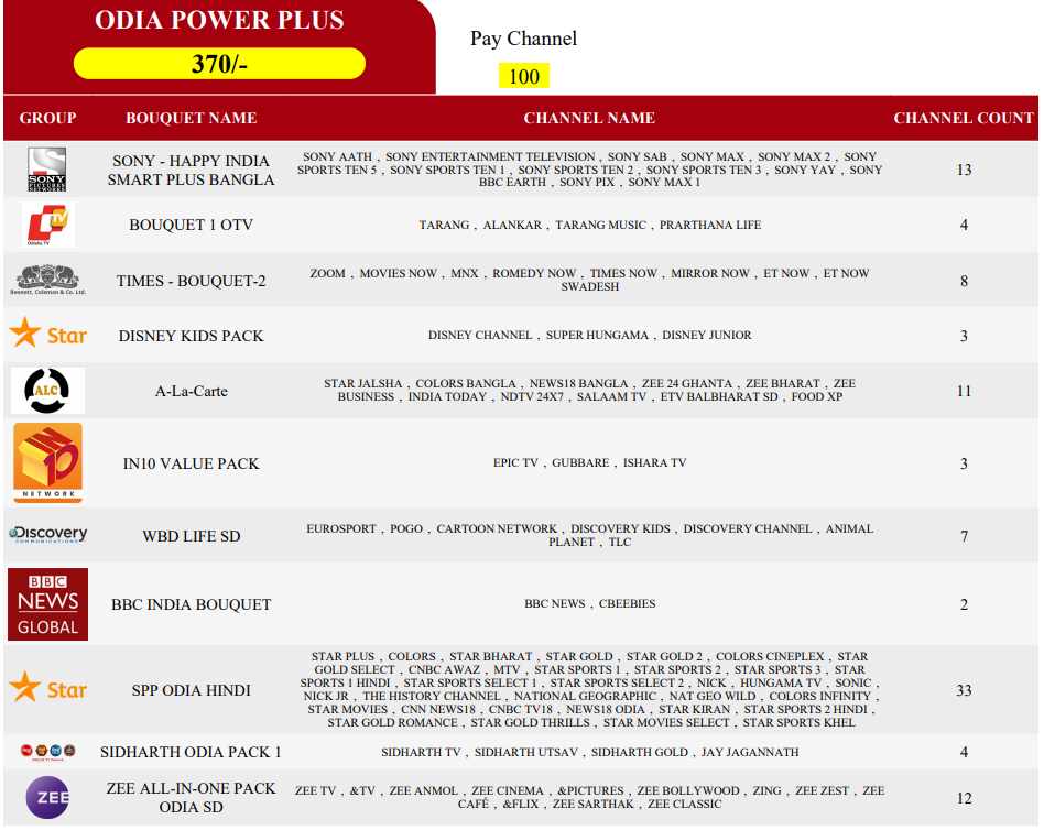 Odiya Power Plus 370/-
