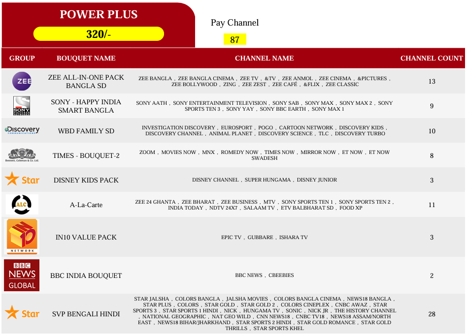 Power Plus 320/-